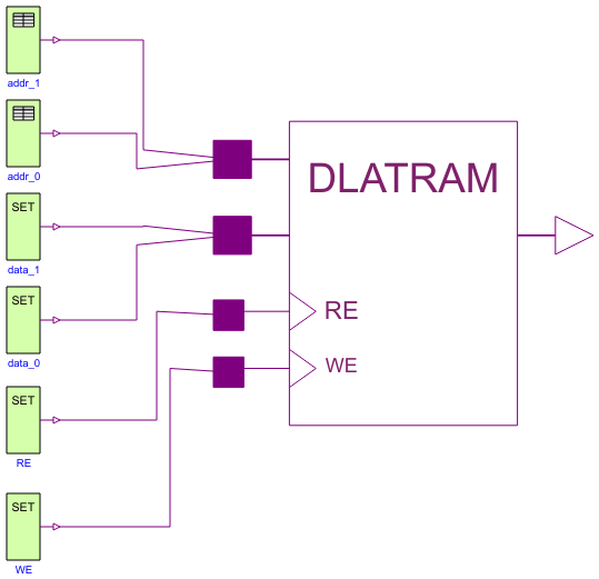 Modelica Electrical.Digital.Examples.RAM